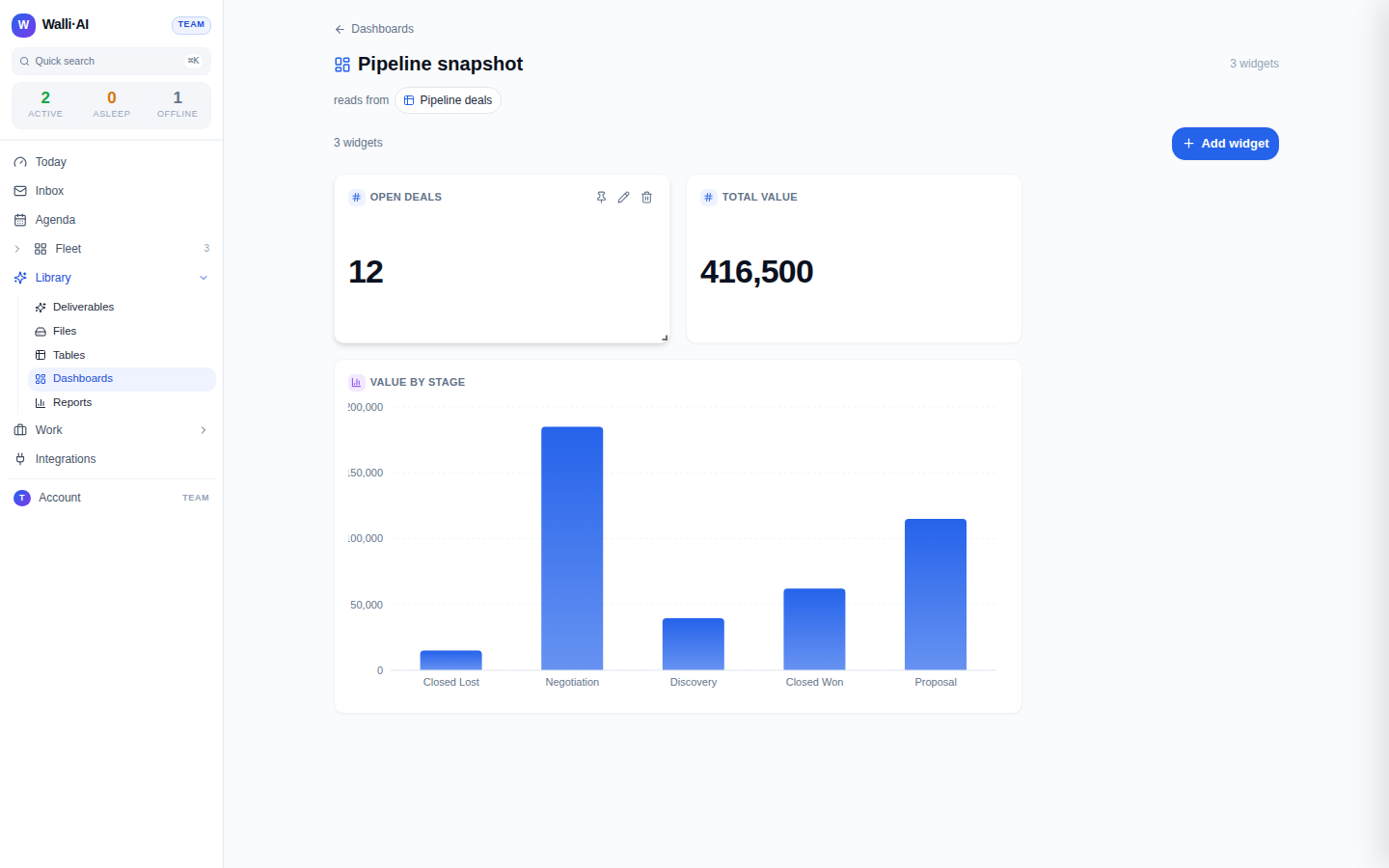A dashboard canvas with metric and chart widgets