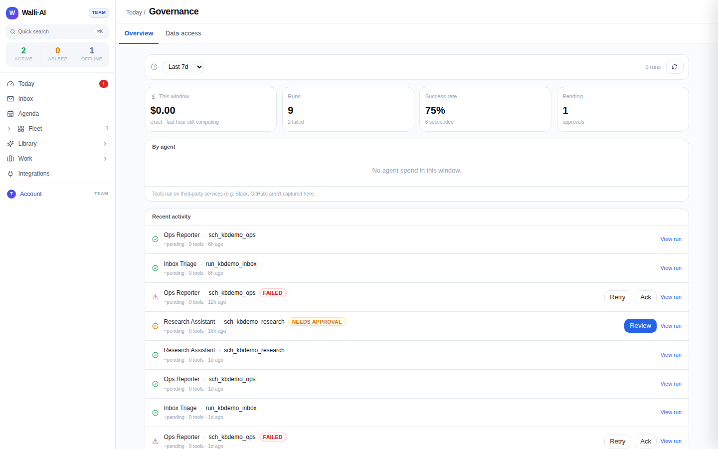 The Governance Overview tab: spend cards, per-agent table, and activity feed