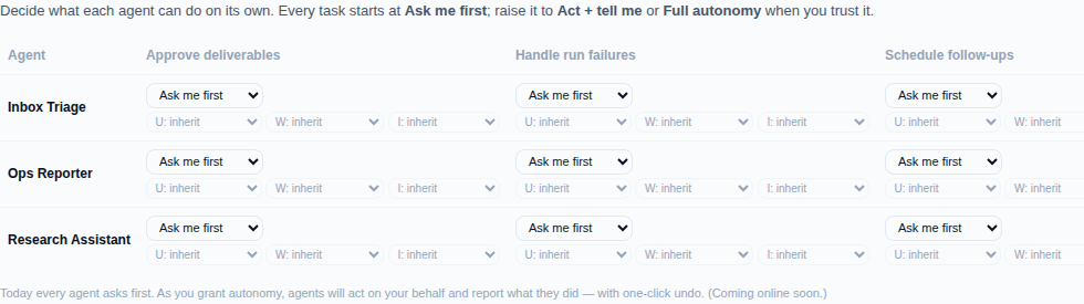 The autonomy matrix, where every cell starts at "Ask me first": an agent proposes and waits until you grant it standing permission for that kind of task